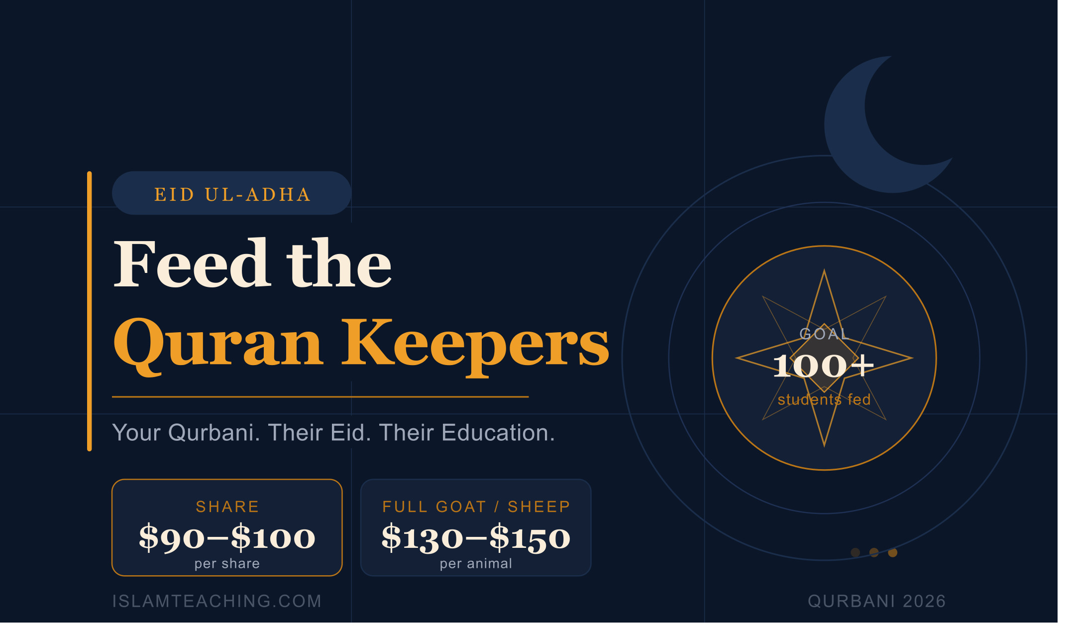 Feed the Quran Keepers This Eid — Qurbani for Those Who Carry His Words